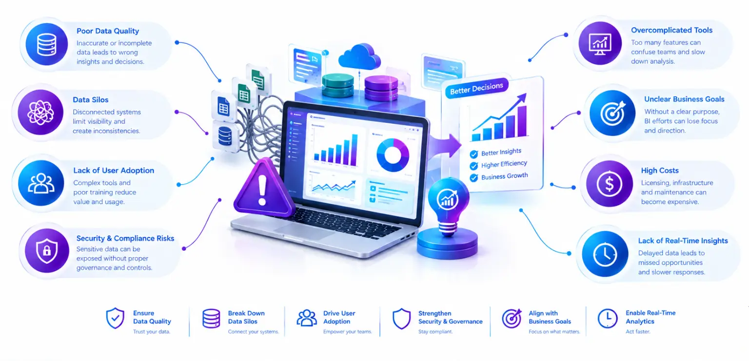 Common Business Intelligence Pitfalls: Everything You Need to Know