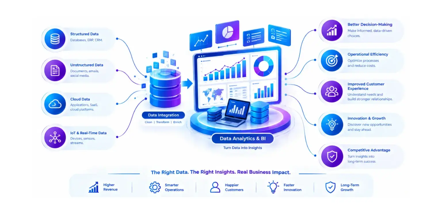 Data Analytics and BI: Its Role In Organization’s Success