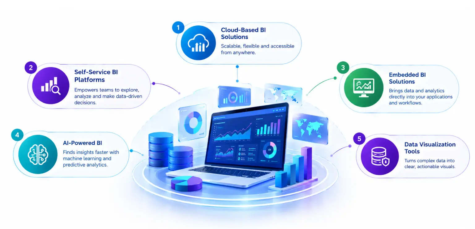 How Small Businesses Can Use Business Intelligence