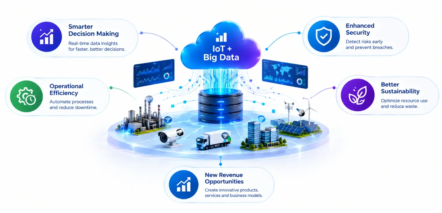 5 Ways IoT Big Data Could Help Your Business
