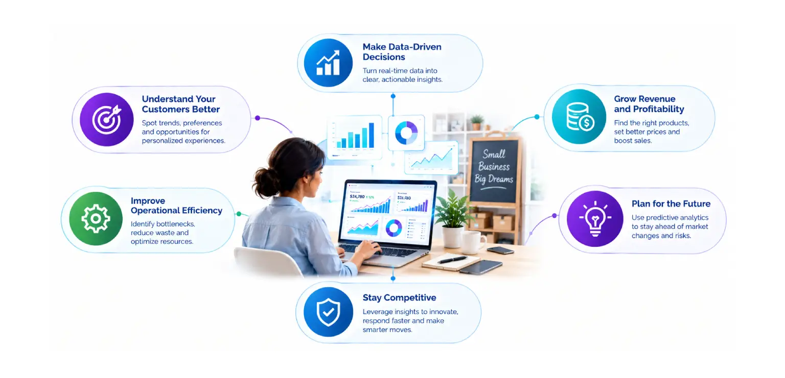 How Small Businesses Can Use Business Intelligence