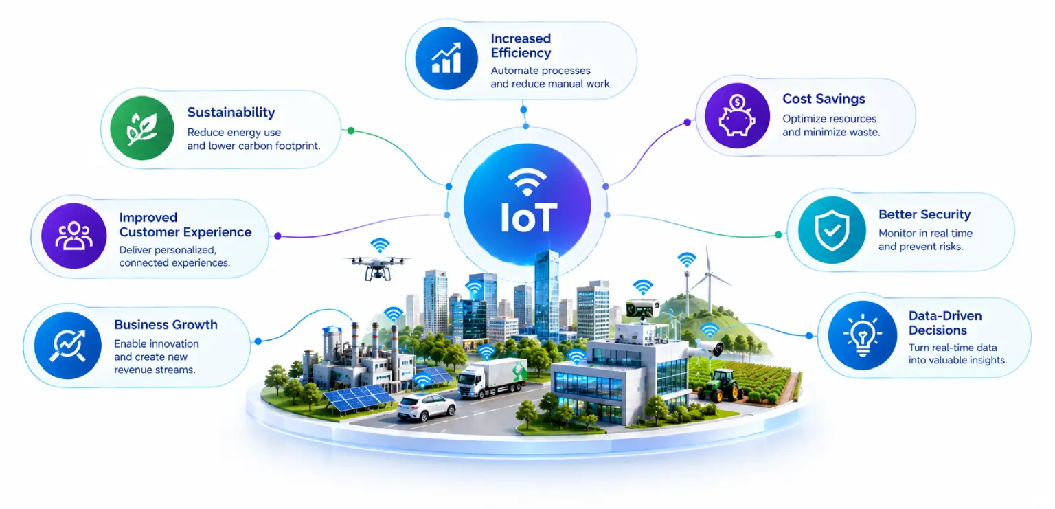 What are the Benefits of the Internet of Things for Businesses?