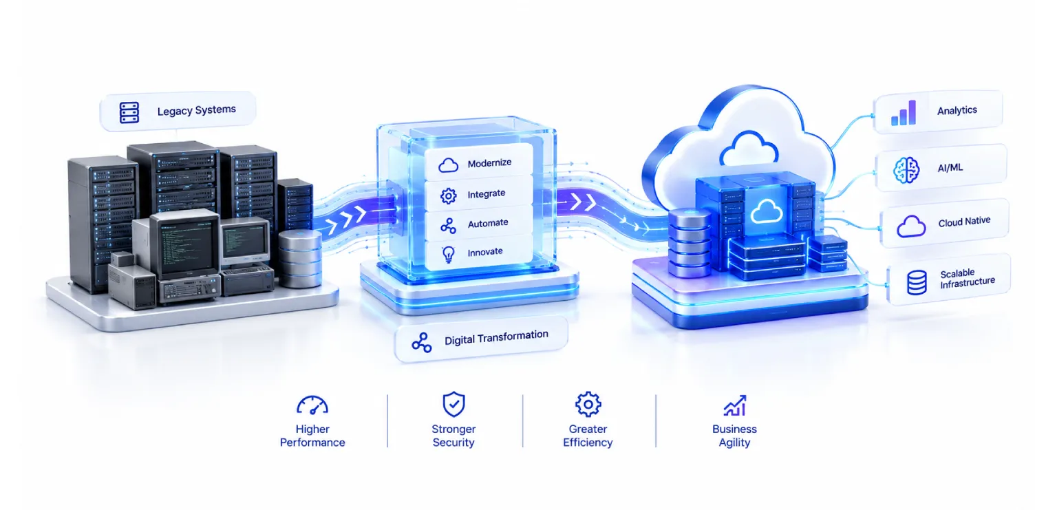 How Can Organizations Turbocharge Legacy Systems through Digital Transformation?