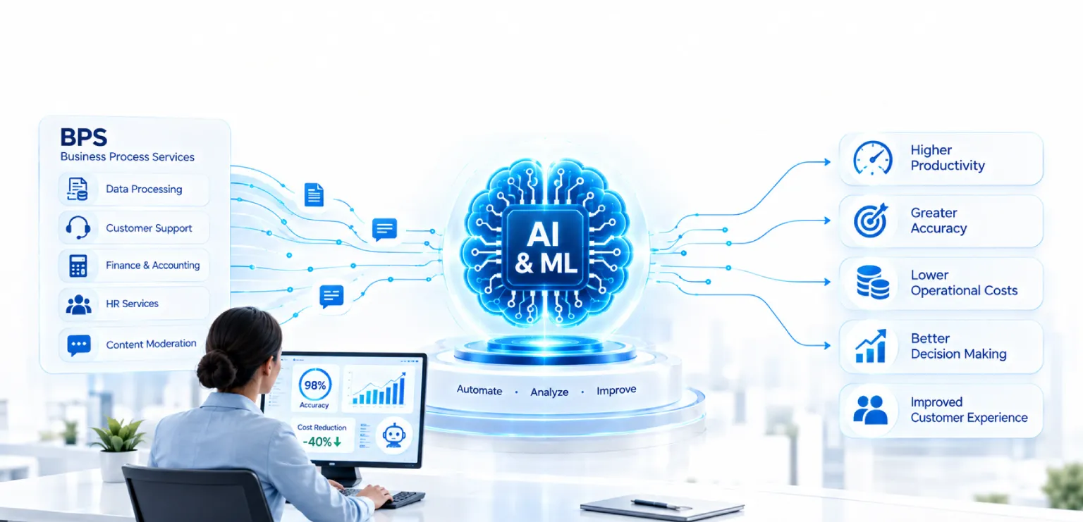 How AI and Machine Learning Are Transforming BPS to Maximize Efficiency and Cut Costs for Enterprises