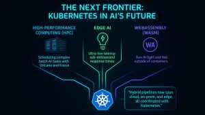 HPC, Edge AI, and WASM