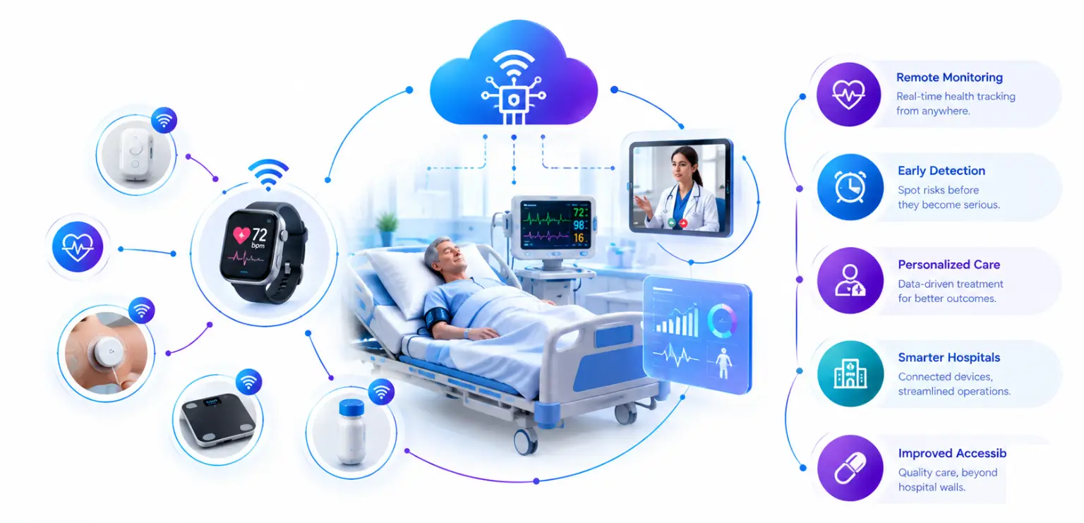 How IoT Is Transforming the Healthcare Sector