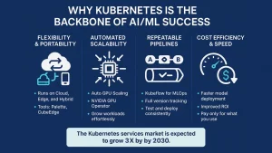 What Makes Kubernetes So Good for AI