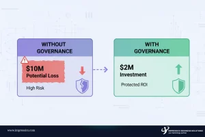 ROI Through Risk Mitigation