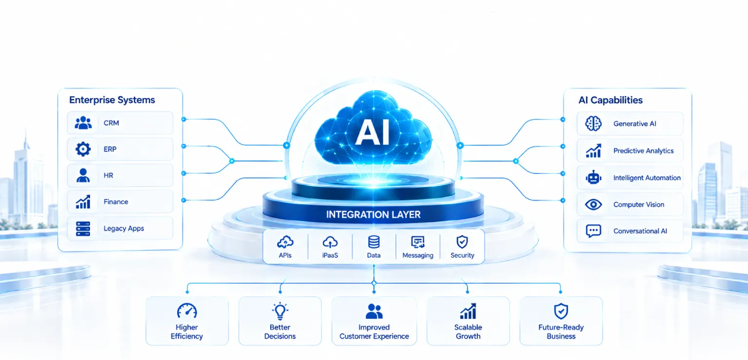 The 2026 Blueprint for Enterprise Integration and AI Transformation