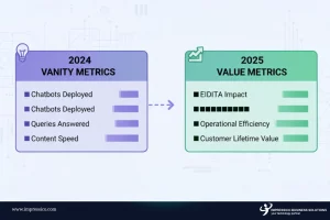 The Metrics of 2025_ Moving Beyond Vanity