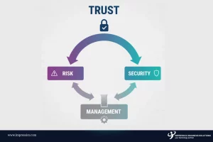 Why AI TRiSM Is Now Foundational