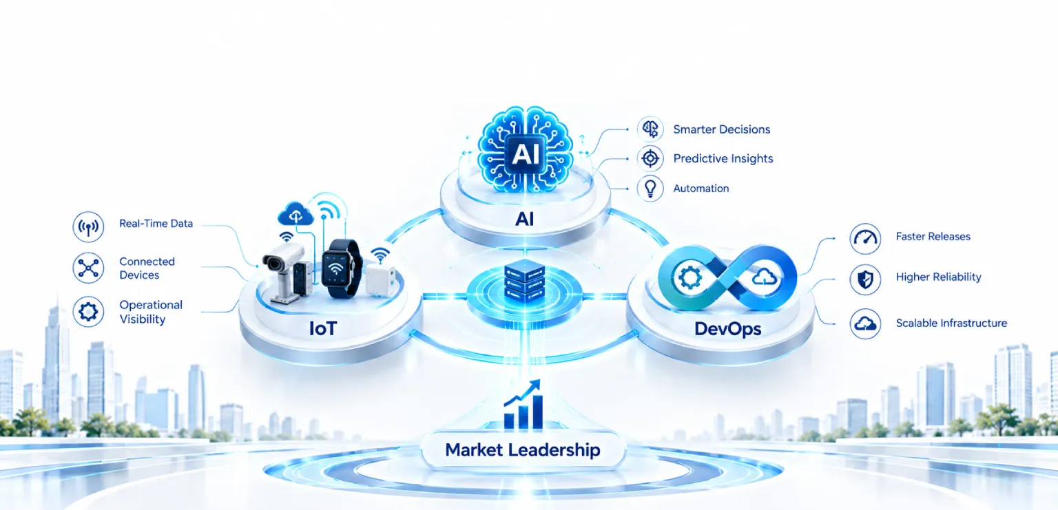 How AI, IoT, and DevOps Converge to Drive Market Leadership