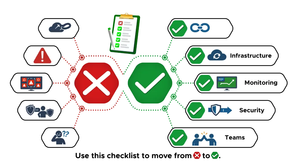 DevOps Automation Readiness Assessment
