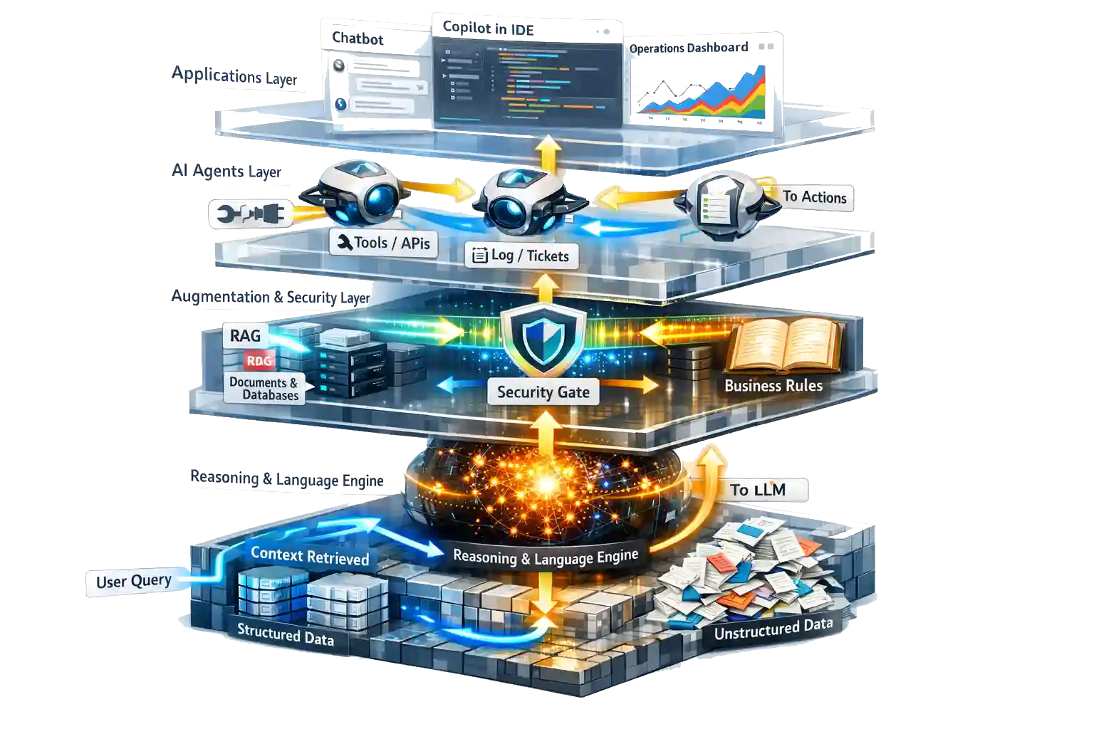 How LLMs, RAG and AI Agents Work Together