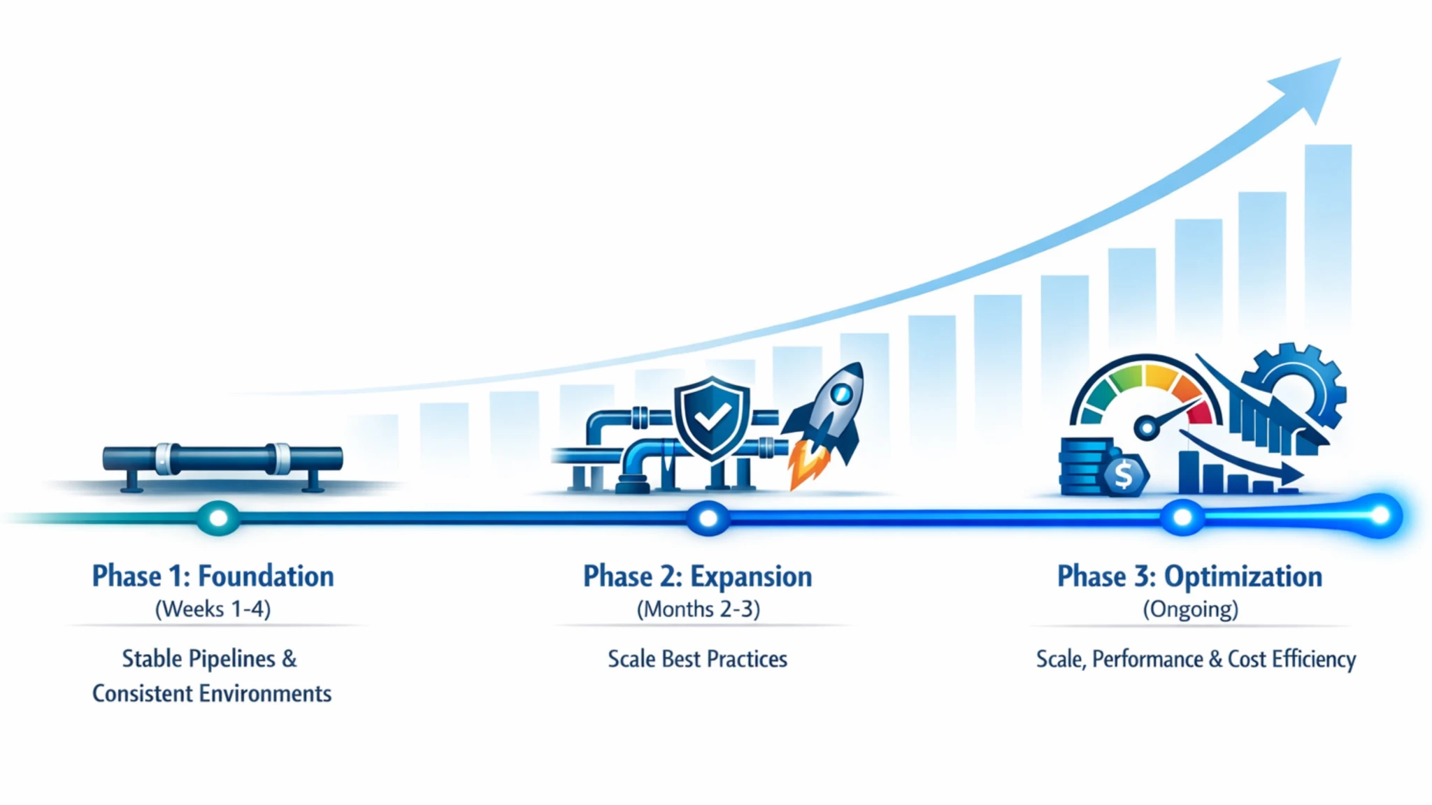 Implementation Roadmap