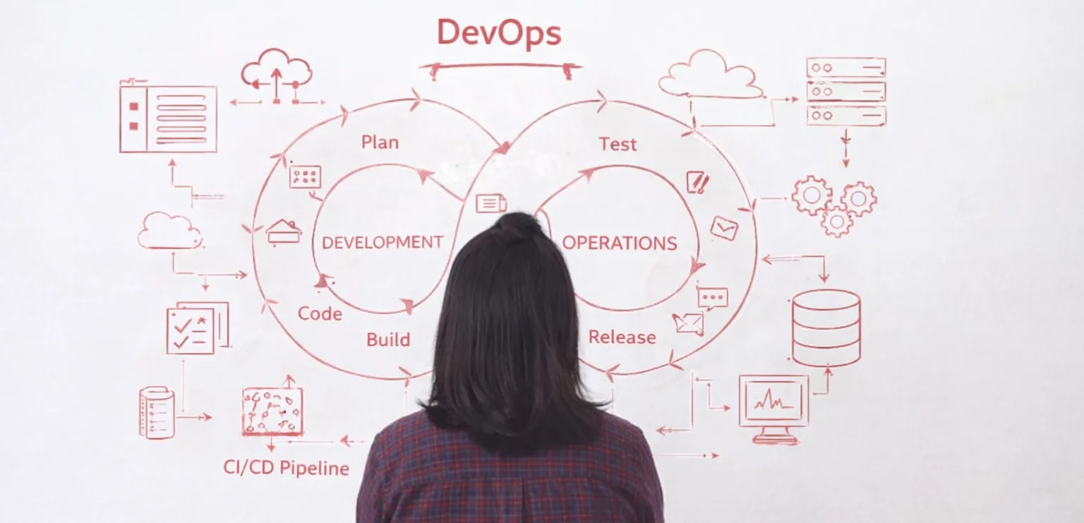 Building Scalable SaaS with DevOps Practices