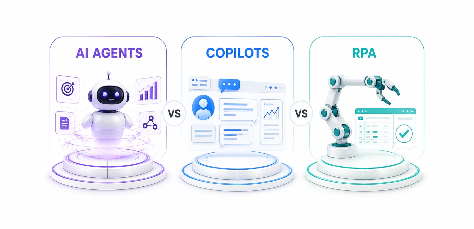 AI Agents vs Copilots vs RPA: What Enterprises Should Actually Deploy