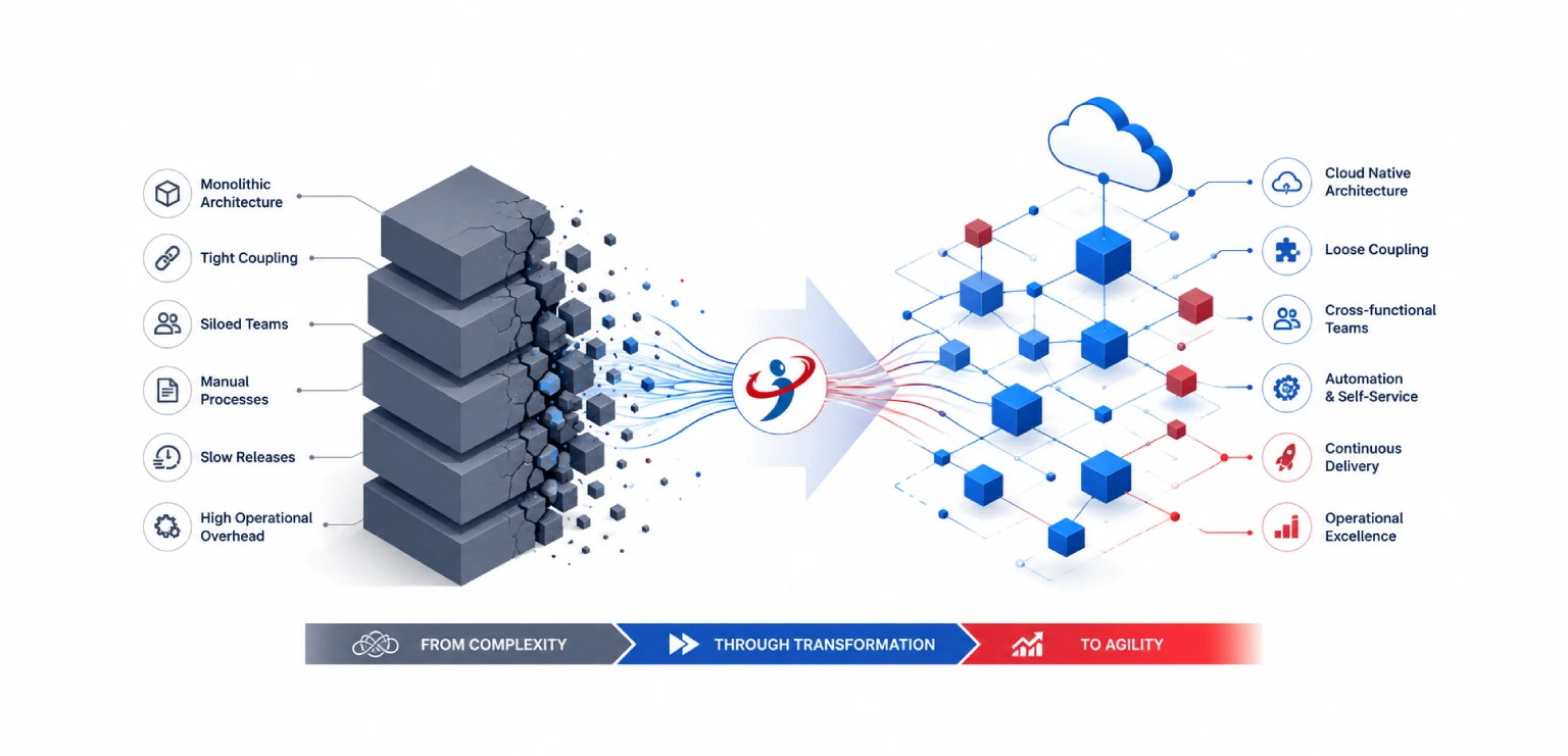 Legacy Application Modernization: A CIO’s Guide to Replatforming & Cloud-Native Transformation