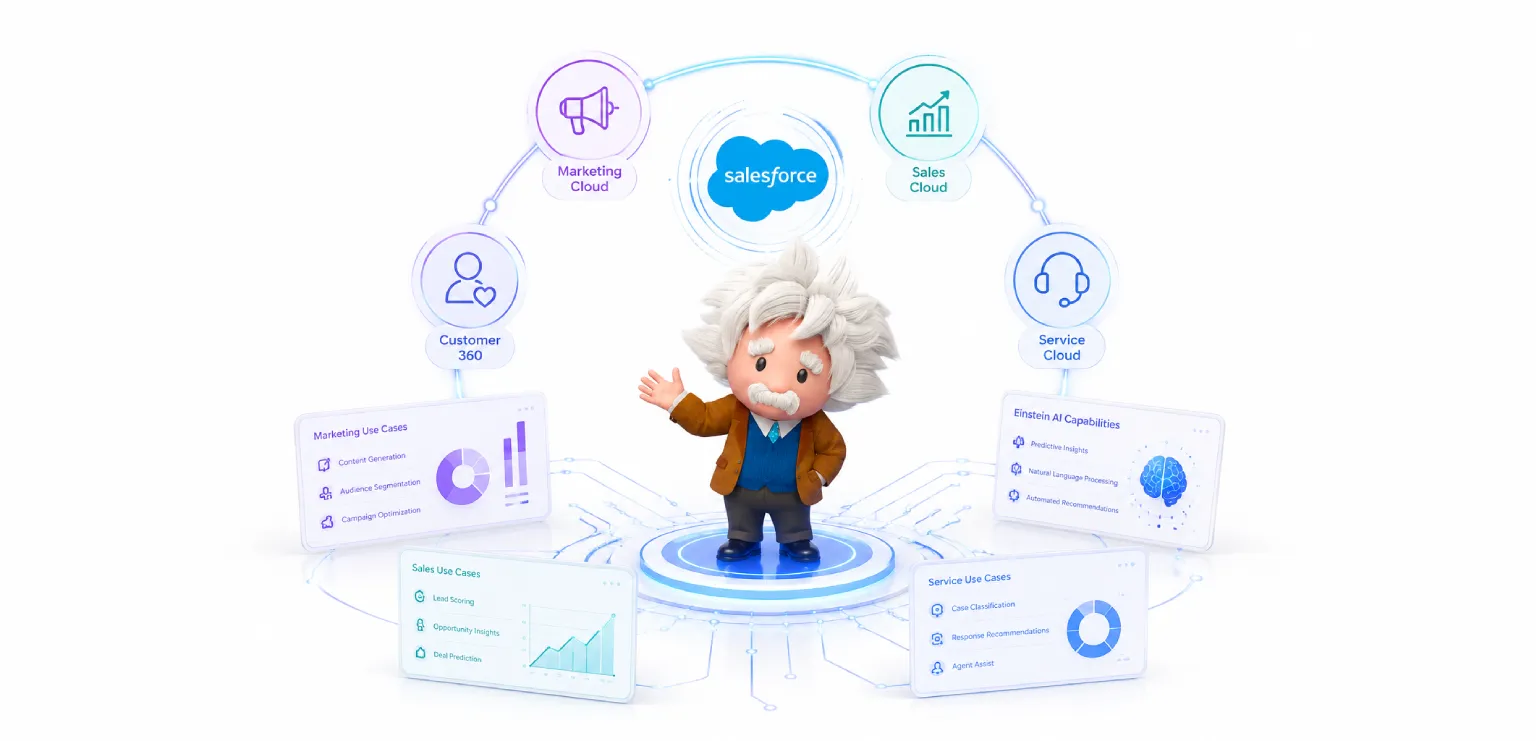 Einstein AI Use Cases Across Sales, Marketing & Service Cloud