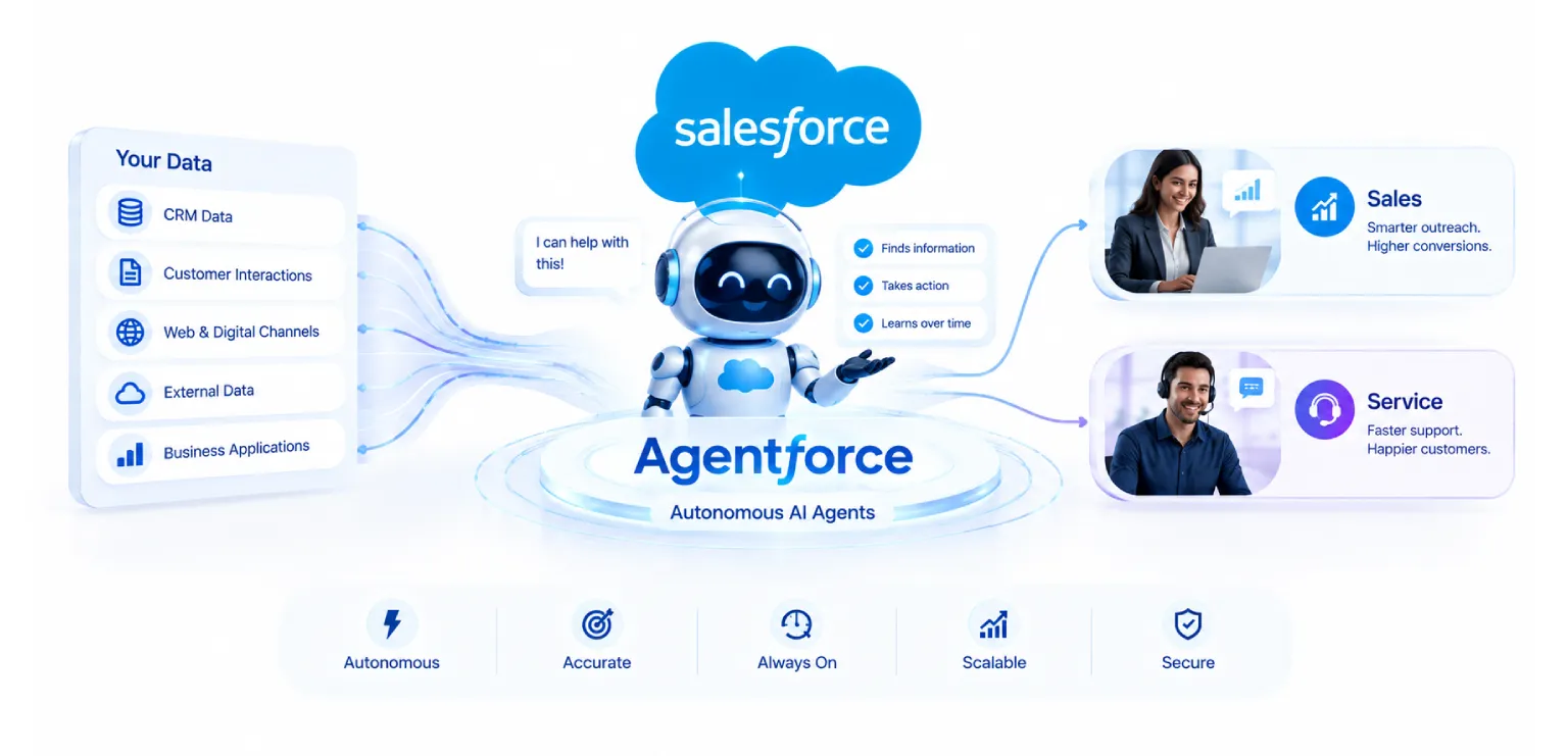 What is Salesforce Agentforce? Autonomous AI Agents for Sales & Service