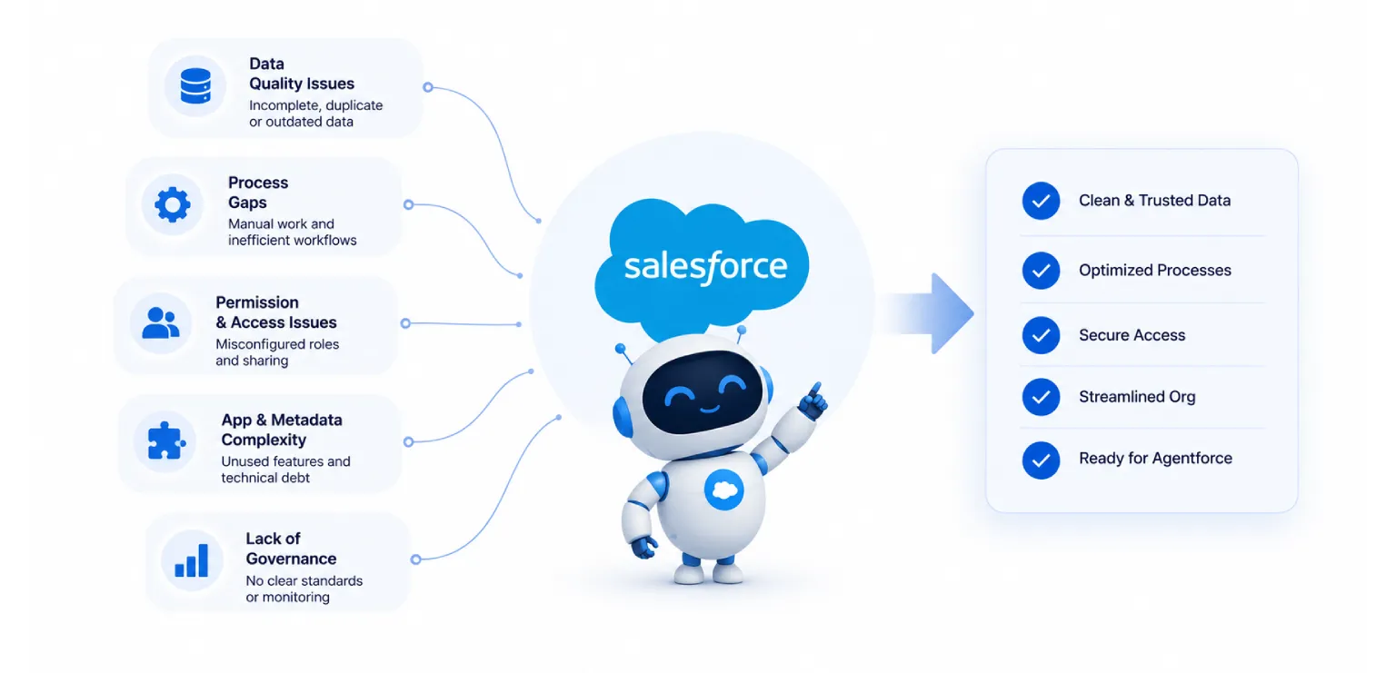 Agentforce Readiness: What to Fix in Your Salesforce Org First
