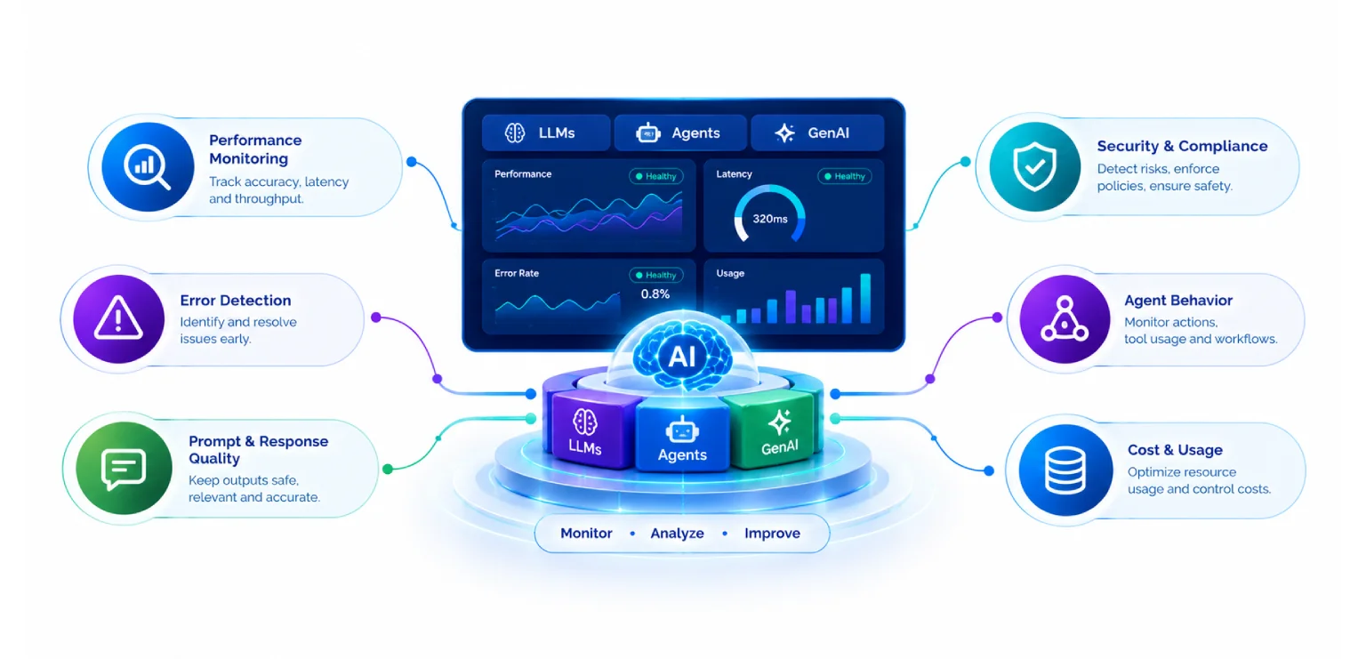 AI Observability Tools: How to Monitor LLMs, Agents, and GenAI in Production